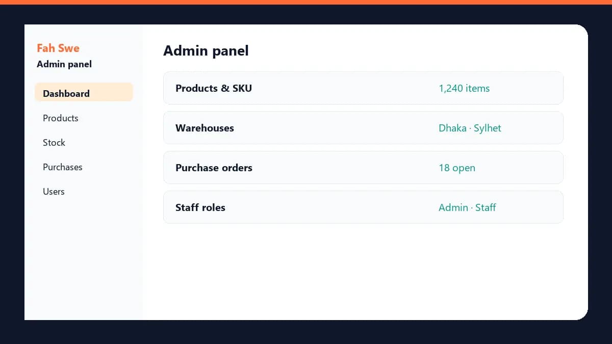 Inventory Software admin panel diagram — products, warehouses, purchase orders, and staff roles. ইনভেন্টরি সফটওয়্যার অ্যাডমিন প্যানেল ডায়াগ্রাম — প্রোডাক্ট, ওয়্যারহাউস, পারচেজ অর্ডার ও স্টাফ রোল