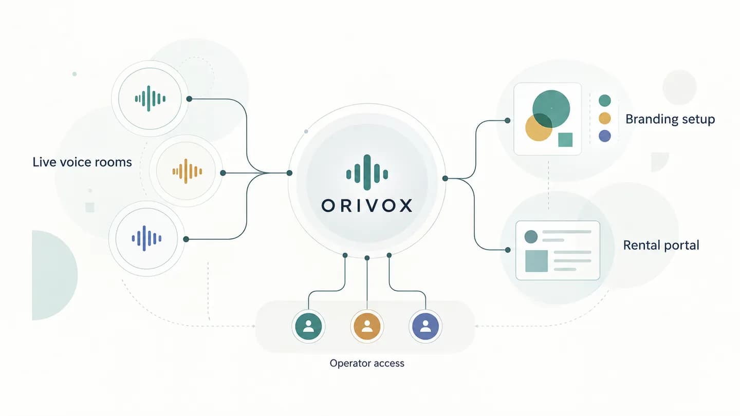 Orivox ভয়েস রুম ভাড়া সেটআপ — completed custom software project by Fah Swe for mahadi hasan