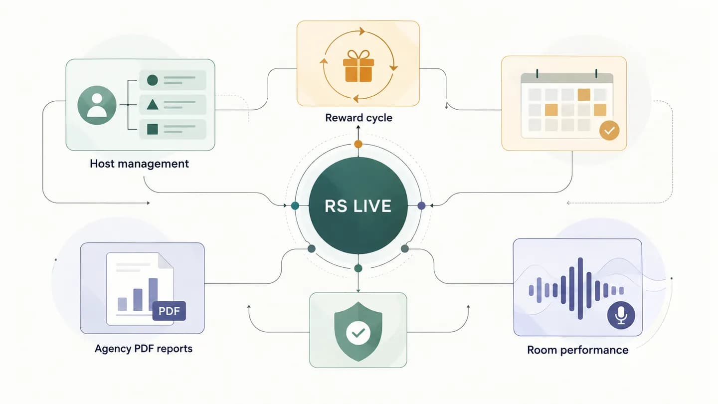 RS Live হোস্ট ও রিওয়ার্ড আপগ্রেড — completed custom software project by Fah Swe for RS Live