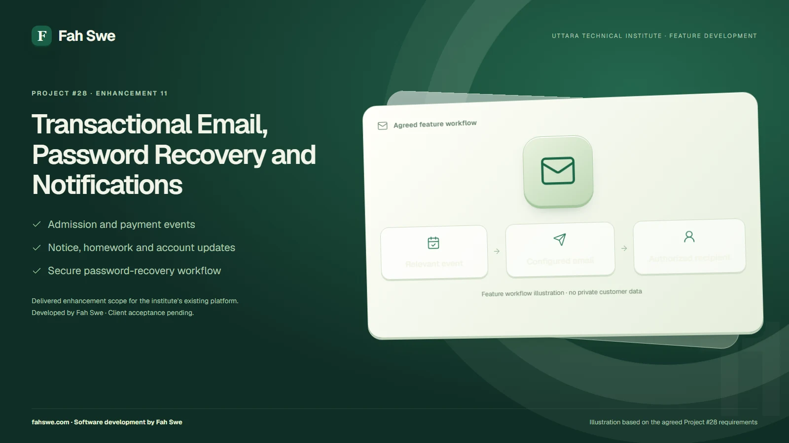 Transactional Email, Password Recovery and Notifications — feature development by Fah Swe