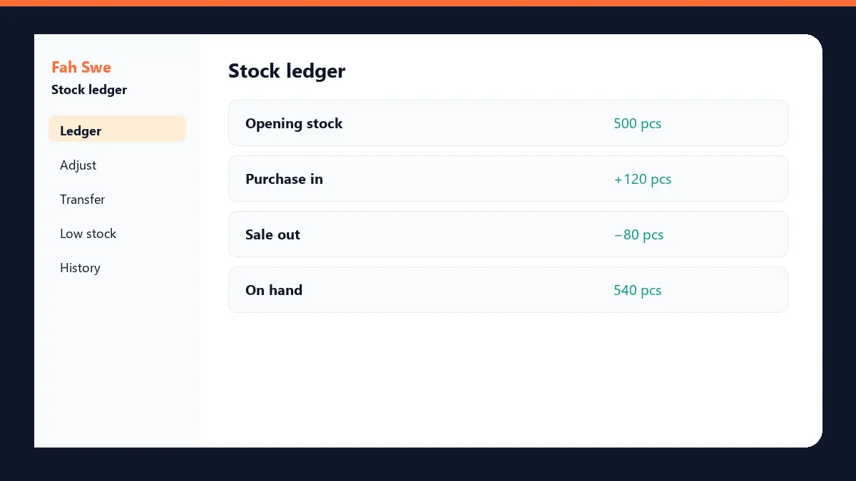 Inventory Software stock ledger — opening stock, purchase in, sale out, and quantity on hand