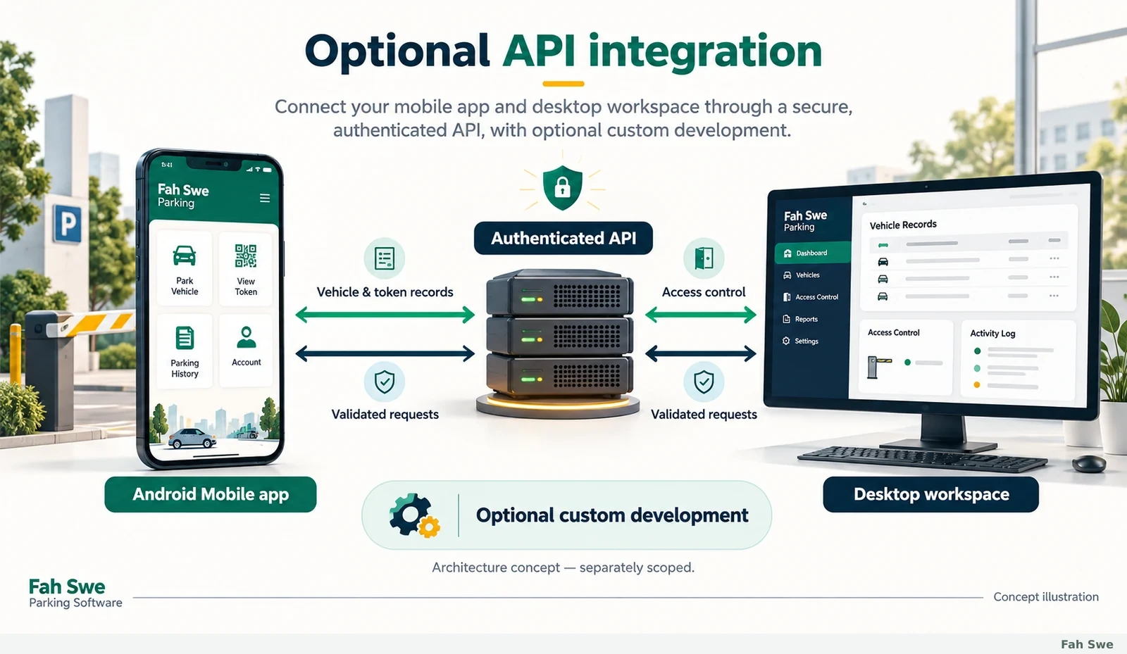 Fah Swe concept illustration: Optional mobile and desktop API integration. Sample interface, not a delivered-software screenshot. / Fah Swe-এর ধারণাভিত্তিক ছবি: ঐচ্ছিক মোবাইল ও কম্পিউটারের API সংযোগ। নমুনা ইন্টারফেস; সরবরাহ করা সফটওয়্যারের স্ক্রিনশট নয়।