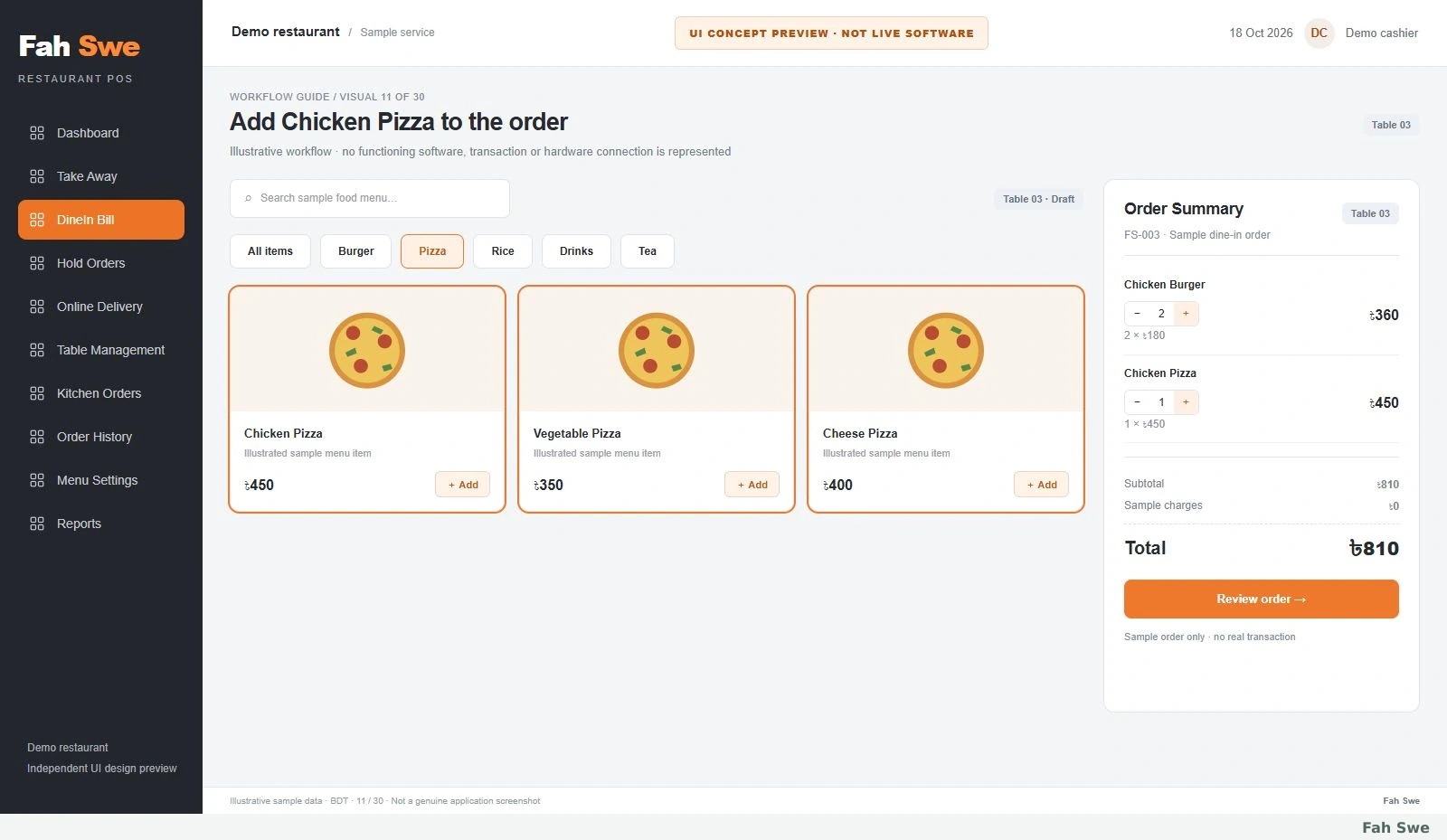 Fah Swe Restaurant POS ধারণাভিত্তিক প্রিভিউ 11: অর্ডারে Chicken Pizza যোগ। পূর্ণ ডেস্কটপ ডিজাইনের চিত্র; আসল সফটওয়্যারের স্ক্রিনশট নয়।