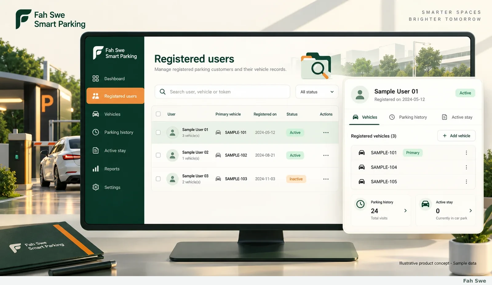 Fah Swe Smart Parking: Registered users, vehicle records and search — illustrative workflow with sample data